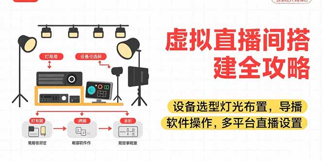 虚拟直播间搭建全攻略，设备选型灯光布置，导播软件操作，多平台直播设置-九天资源站