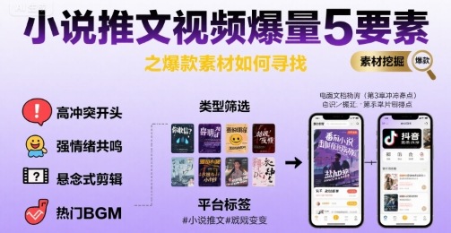 小说推文视频爆量5要素之爆款素材如何寻找-九天资源站