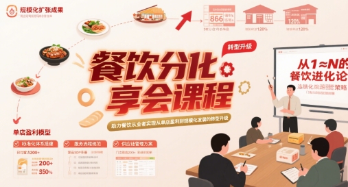 餐饮分享会课程，助力餐饮从业者实现从单店盈利到规模化发展的转型升级-九天资源站