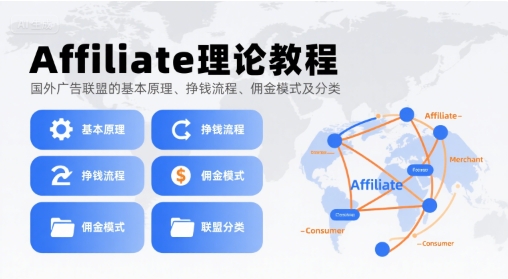 Affiliate理论教程，国外广告联盟的基本原理、挣钱流程、佣金模式及分类-九天资源站