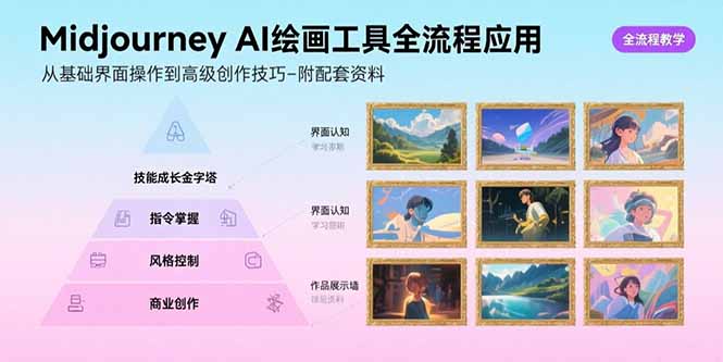 Midjourney AI绘画工具全流程应用，从基础界面操作到高级创作-附配套资料-九天资源站