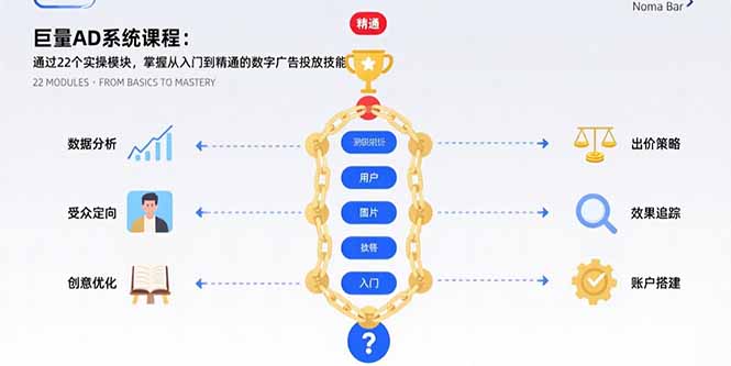 巨量AD系统课程：通过22个实操模块，掌握从入门到精通的数字广告投放技能-九天资源站