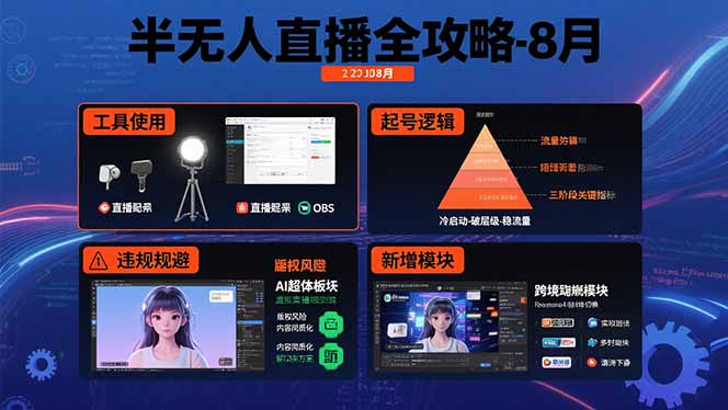 半无人直播全攻略-8月：工具使用+起号逻辑+违规规避,新增AI超体与跨境模块-九天资源站