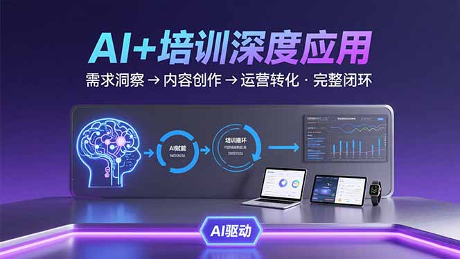 AI技术+培训领域深度应用：需求洞察-内容创作-运营转化 的完整闭环-九天资源站