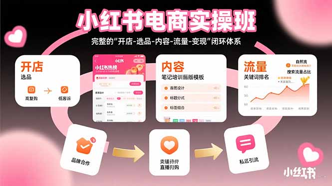 小红书电商实操班：完整的”开店-选品-内容-流量-变现”闭环体系-九天资源站