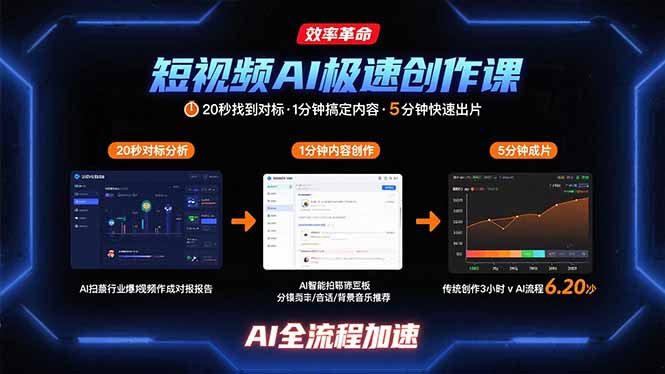 短视频AI极速创作课：20秒找到对标，1分钟搞定内容创作，5分钟快速出片-九天资源站