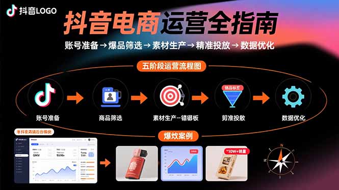 抖音电商运营全指南：账号准备→爆品筛选→素材生产→精准投放→数据优化-九天资源站