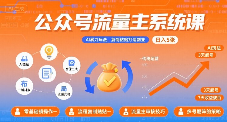 公众号流量主系统课，AI暴力玩法，复制粘贴打造副业，日入5张 +【附工具指令】-九天资源站