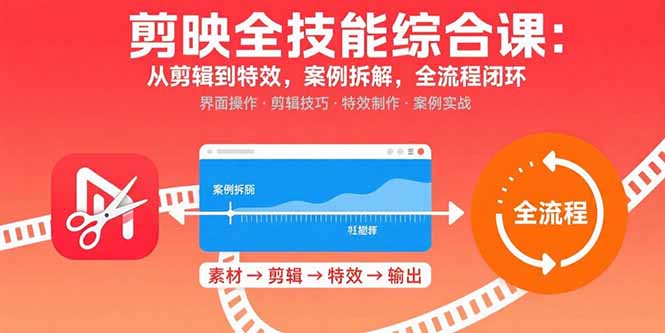 剪映全技能综合课：从剪辑到特效，案例拆解，全流程闭环-九天资源站