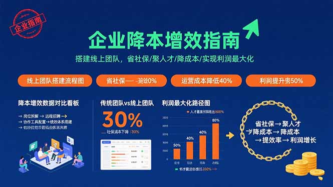 企业降本增效指南：搭建线上团队，省社保/聚人才/降成本/实现利润最大化-九天资源站