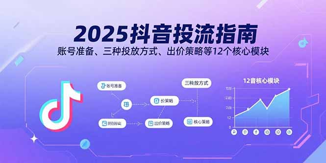 2025抖音投流指南，账号准备、三种投放方式、出价策略等12个核心模块-九天资源站