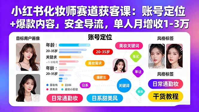 小红书化妆师赛道获客课：账号定位＋爆款内容＋安全导流，单人月增收1-3万-九天资源站