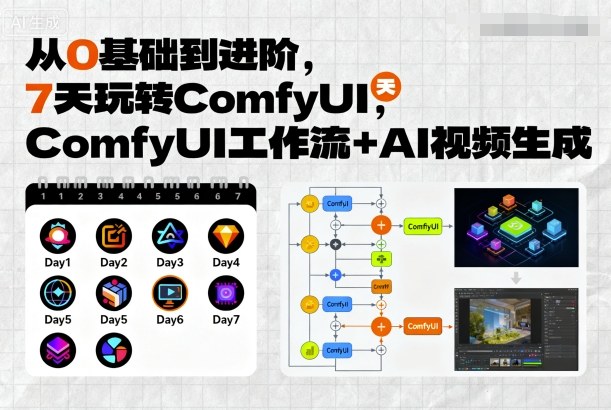 从0基础到进阶，7天玩转ComfyUI，Comfyui工作流+AI视频生成-九天资源站