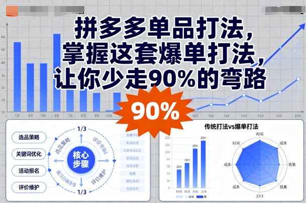 拼多多单品打法，掌握这套爆单打法，让你少走90%的弯路-九天资源站
