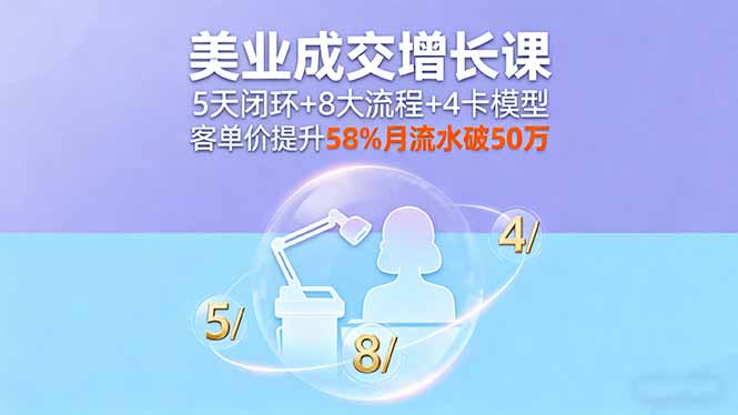 美业成交增长课，5天闭环+8大流程+4卡模型，客单价提升58%月流水破50万-九天资源站