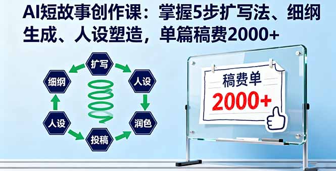 AI短故事创作课：掌握5步扩写法、细纲生成、人设塑造，单篇稿费2000+-九天资源站